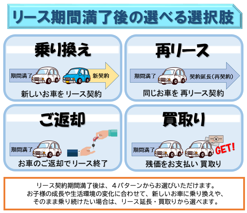 満了後の選択肢